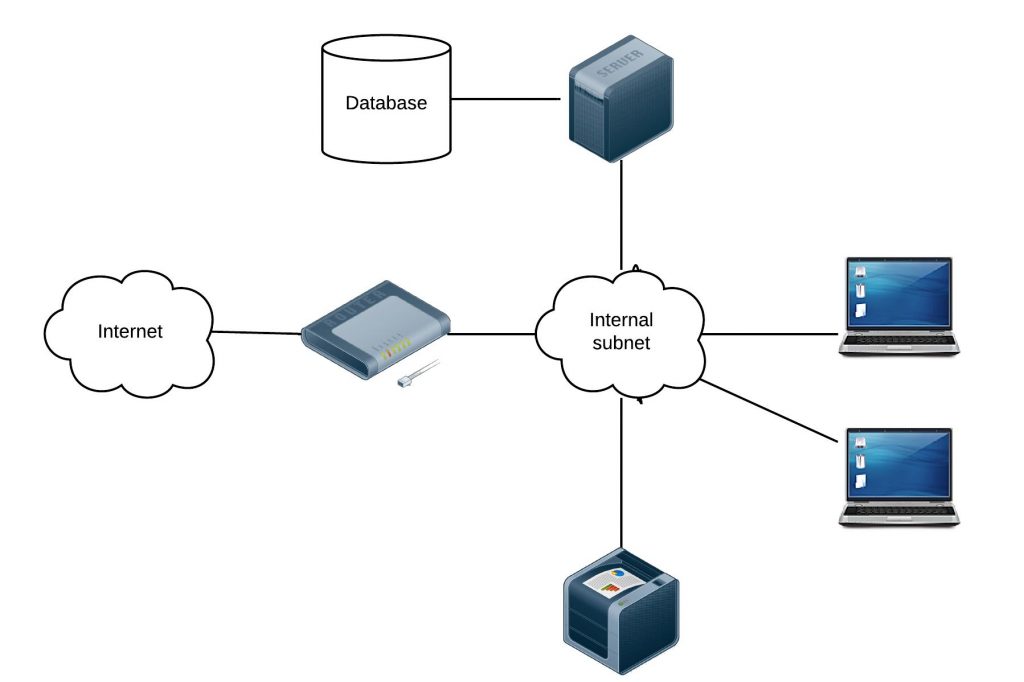 data base network internet graph